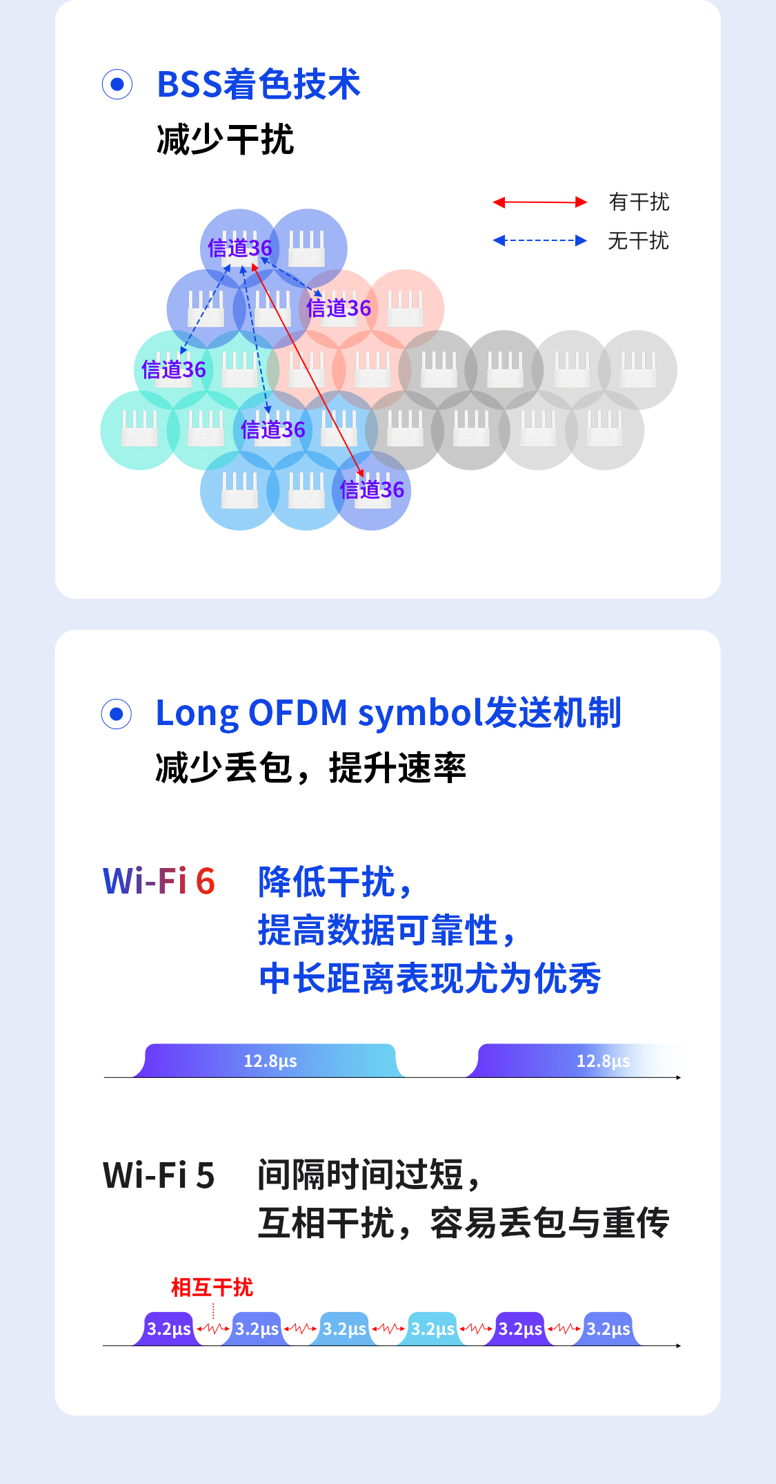 奇峰路由 A15G